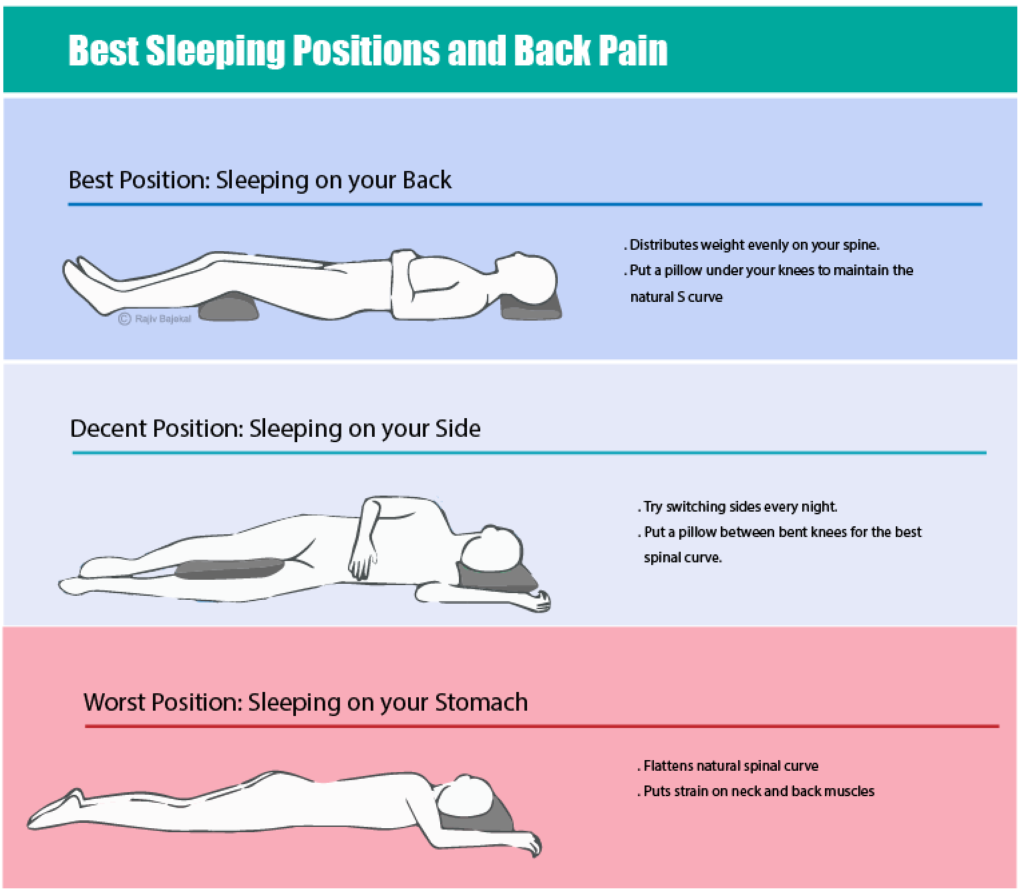 Top 5 Sleeping Positions for Back Pain - NJ's Top Orthopedic Spine